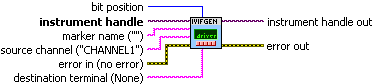 IviFgen Configure Data Marker [DM].vi